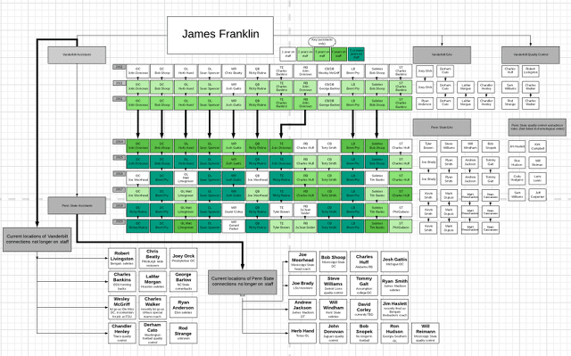State College - 1479168_41237