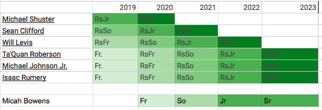 State College - 1479939_42141