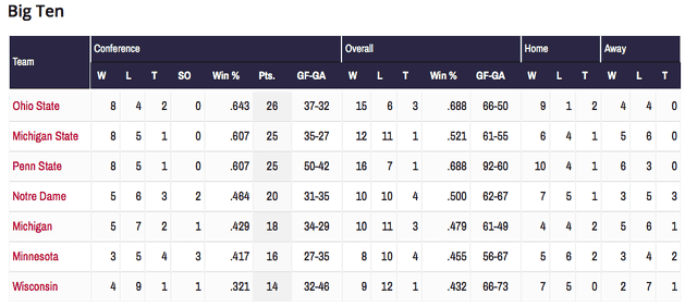 State College - 1482339_45147