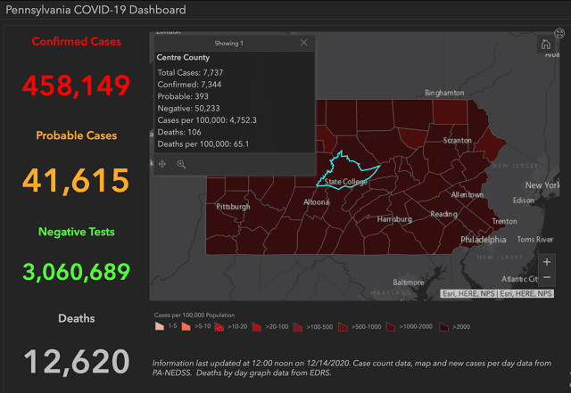 Centre County Adds 201 COVID-19 Cases Over 2 Days; Pennsylvania Reports 18,646