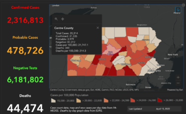 Centre County Adds 19 COVID-19 Cases; Pennsylvania Reports 1,648 New Positives