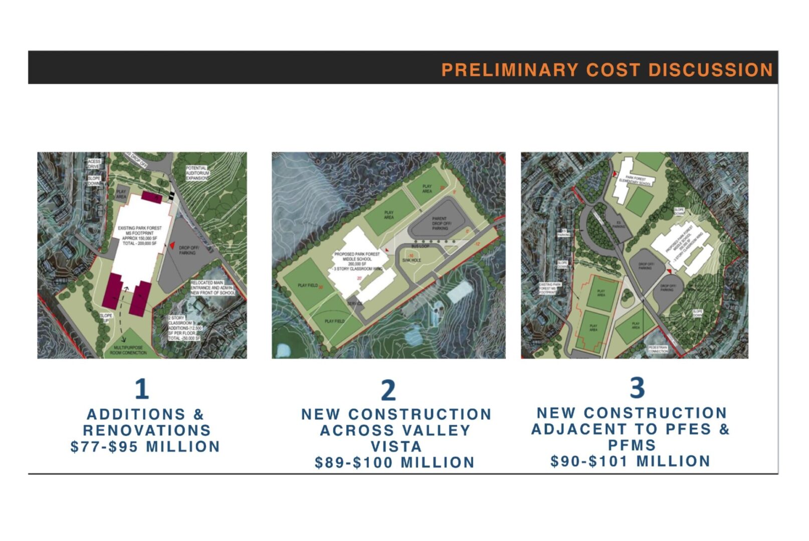 Letter: Let’s Renovate and Innovate for the Future of Park Forest Middle School  